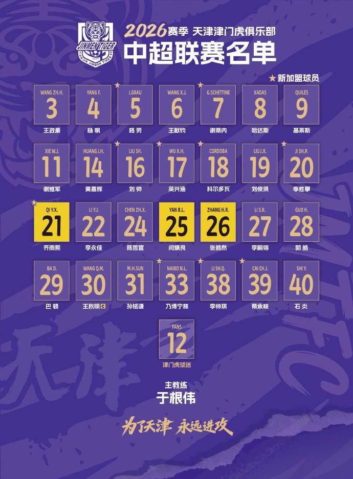 开云-津门虎2026赛季大名单：共28名球员，谢蒂内7号，格劳5号